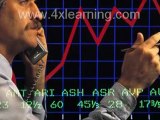 Free Forex Training Videos - Watch Short Step-by-Step Videos...