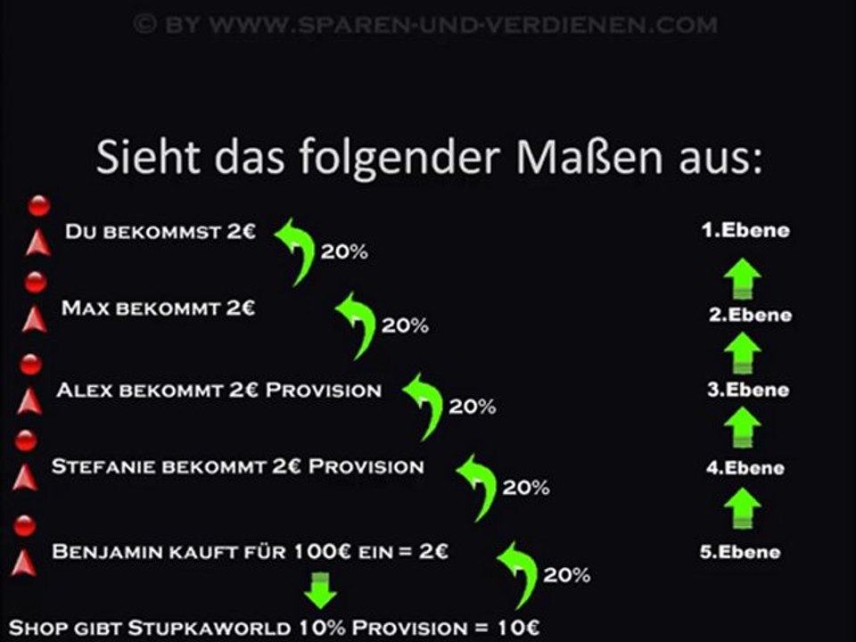 Mit Stupkaworld Geld verdienen!