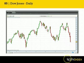 Higher price move for Gold? - 3rd August, Market Update
