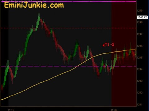 Learn How To Trading Emini Futures from EminiJunkie August 3