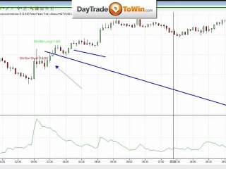 Live day trading video ABC trading method