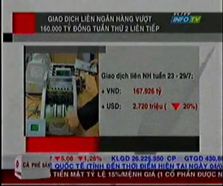 Giao dịch liên ngân hàng vượt 160.000 tỷ đồng tuần thứ 2 liên tiếp