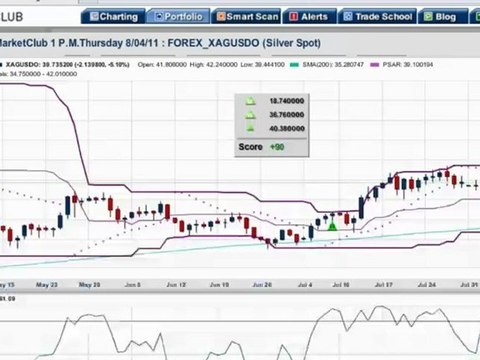 Are External Issues Stifling The Economy?