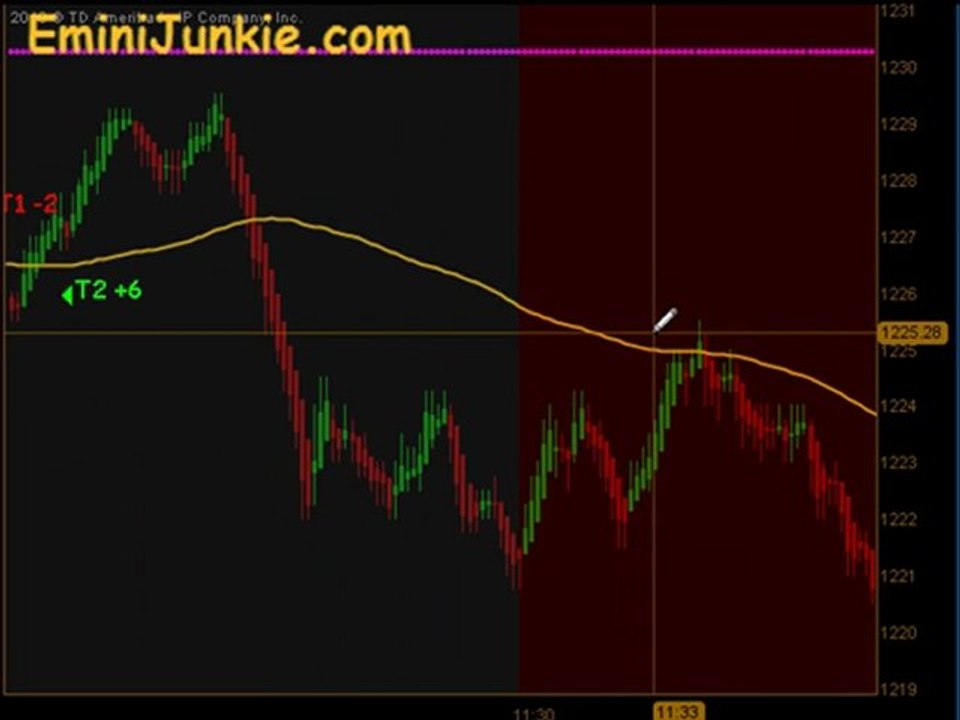 Learn How To Trading E-Mini Future from EminiJunkie August 4