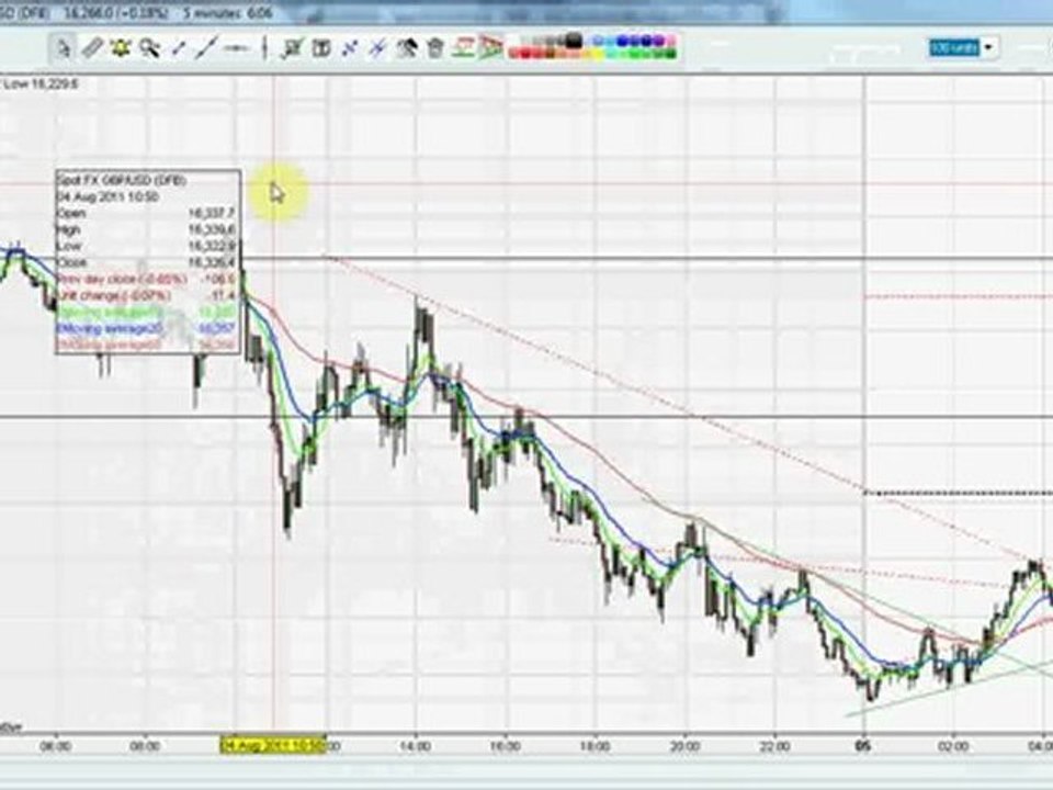 GBP/USD & EUR/USD 04.08 Prediction results