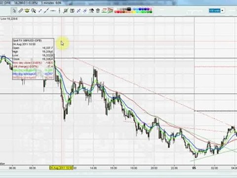 GBP/USD & EUR/USD 04.08 Prediction results