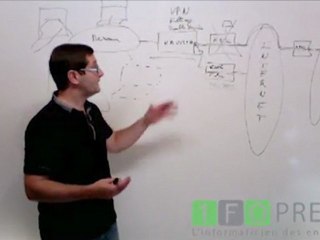 Boitier NAVISTA - fonctions additionnelles