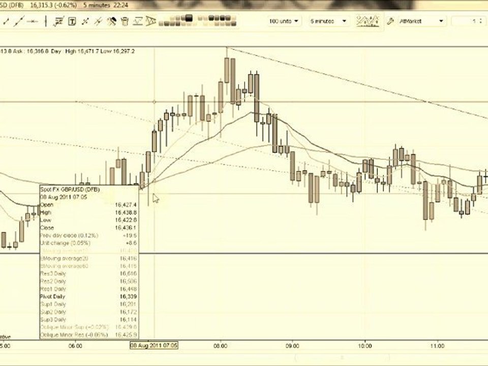 GBP/USD & EUR/USD 08.08 Prediction results