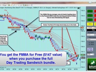 How you manage Risk is Everything! | NinjaTrader