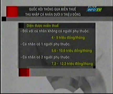 Miễn thuế thu nhập cá nhân dưới 9 triệu đồng