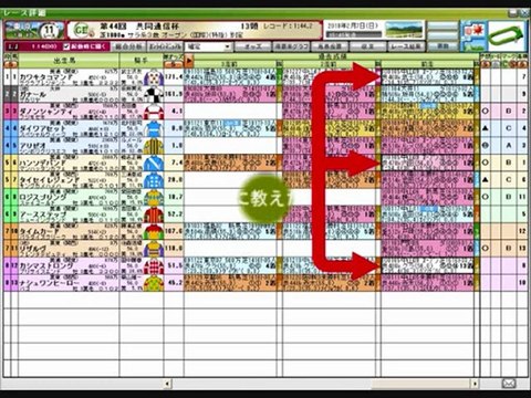 WIN5的中予想・超おすすめ便利ツール★『無料進呈』初級編ガイド～上級編ガイド【最強競馬ソフト】競馬無双