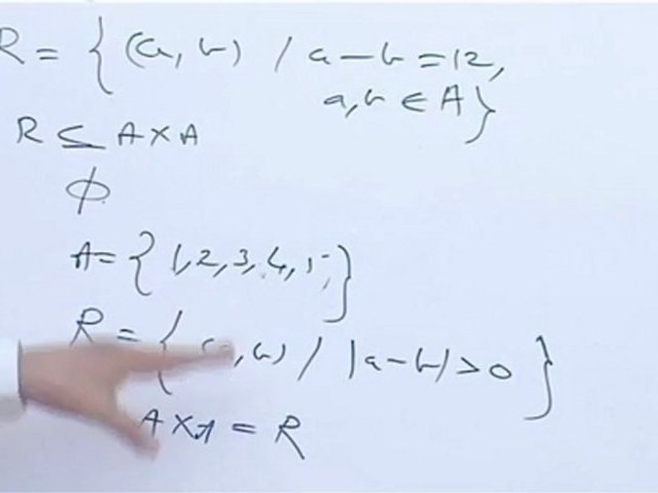 Relations and Functions - Relation-2