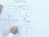 Inverse Trigonometric Functions - Functions