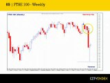 FTSE 100 Report - August 18th, Market Update