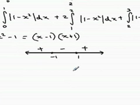 Definite Integrals - Open up modules within a definite integral