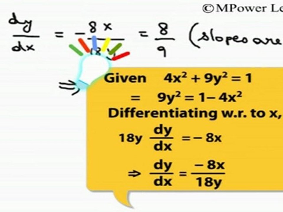 Circles - Family of Circles, Conic Section - Derivative in ellipse & Property of slope of tangent