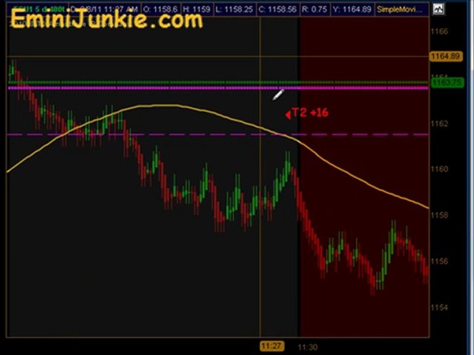 Learn How To Trading S&P Future from EminiJunkie August 8