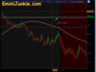 Learn How To Trading S&P Future from EminiJunkie August 8