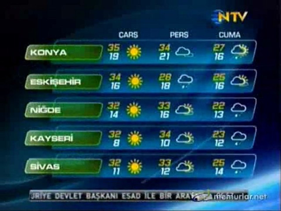 10-08-2011 Hava Durumu