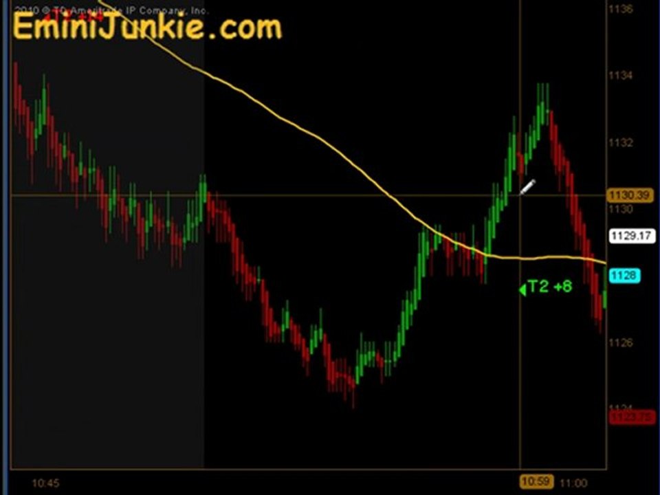 Learn How To Trading Emini Future from EminiJunkie August 10