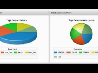 Web Hosted Telephone Management Service