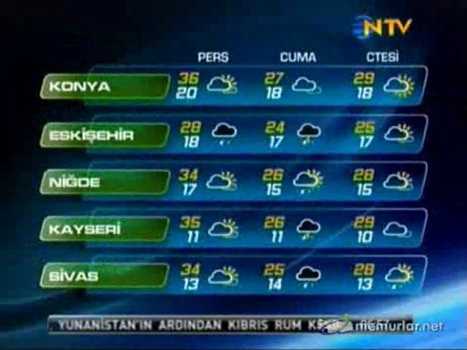 11-08-2011 Hava Durumu