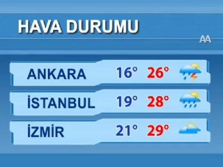 HAVA DURUMU