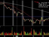 Stock Trade Review for the 8/11/2011 Trading Session: Free Pre-Market Stock Report