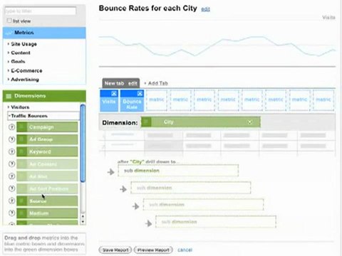 Custom Reporting in Google Analytics