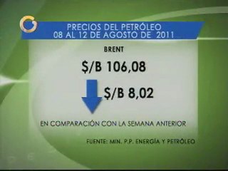 Petróleo cae 8 dólares
