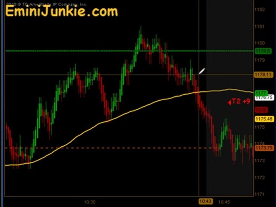 Learn How To Trading Emini Futures from EminiJunkie August