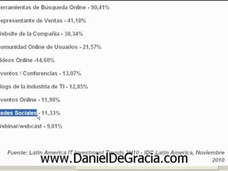 Compras Por Internet: Daniel De Gracia M., Consultor de ...