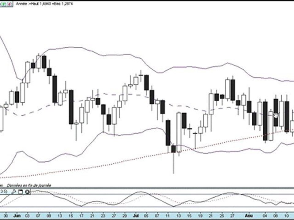 Formation bourse   La semaine boursière du 15 au 19/08/2011
