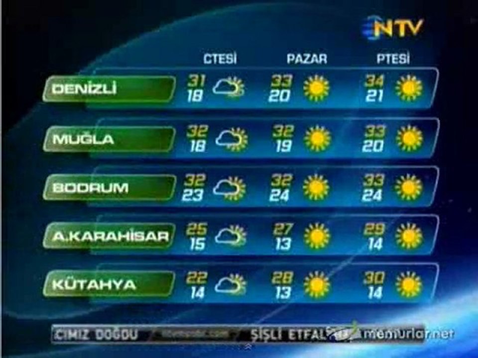 13-08-2011 Hava Durumu