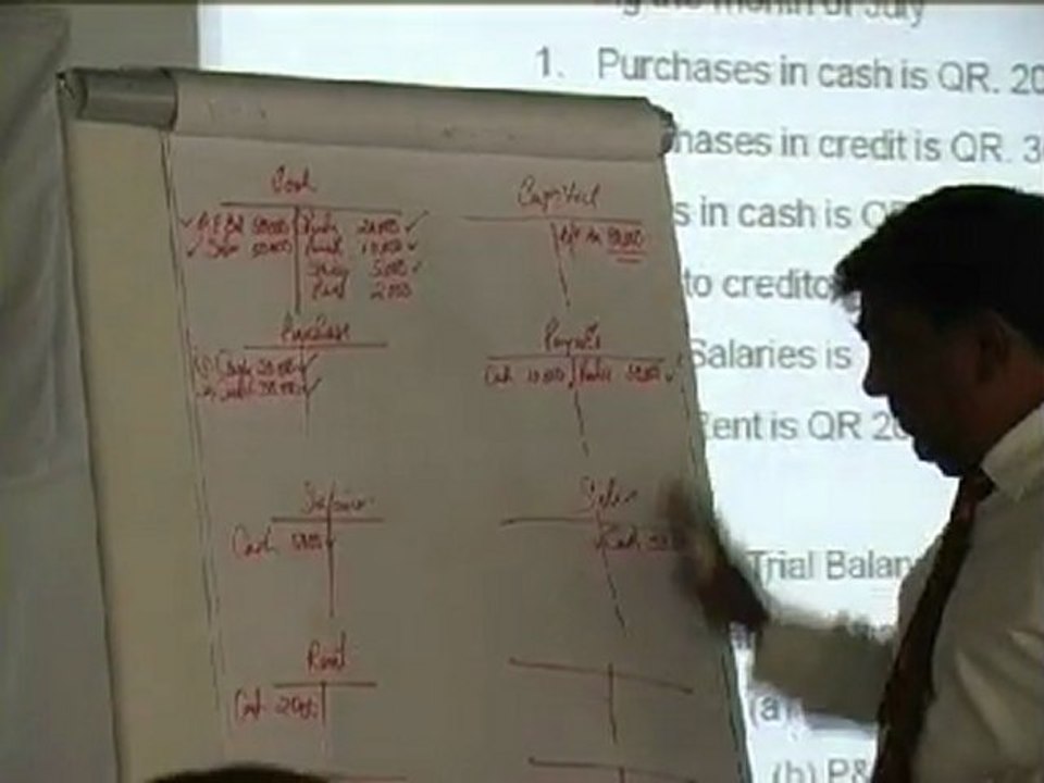 Finance For Non Finance Day 8