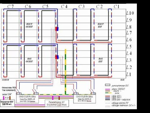 Building of the OPALE photovoltaic system and Sunshine on the SYCOMOREEN's dairy