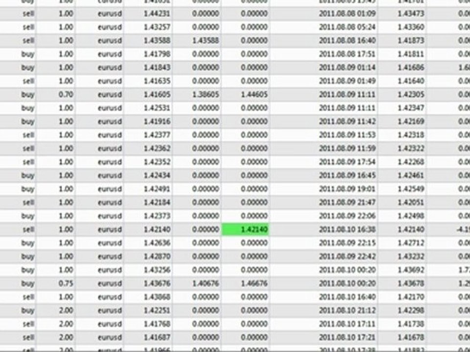 Realindicators.com end 8-12-2011.avi