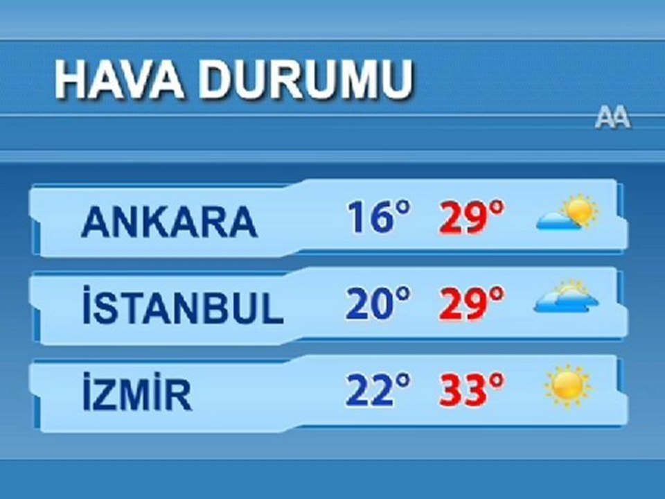 HAVA DURUMU