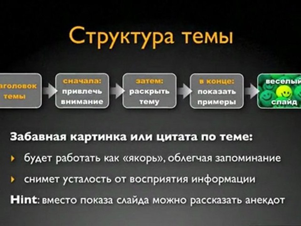 Как делать презентации