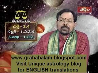 Grahabalam 14th August 2011 Rashi phalalu