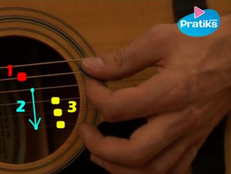 Guitare : Comment jouer The house of the rising sun de The Animals ? (Version gaucher)