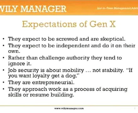 Generation X In the Workplace - A Step by Step Guide for Busy Managers
