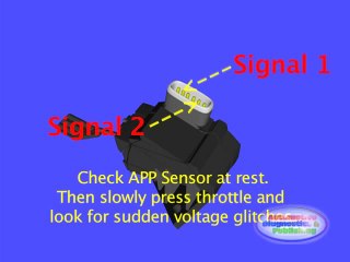Accelerator Pedal Position Sensor Testing