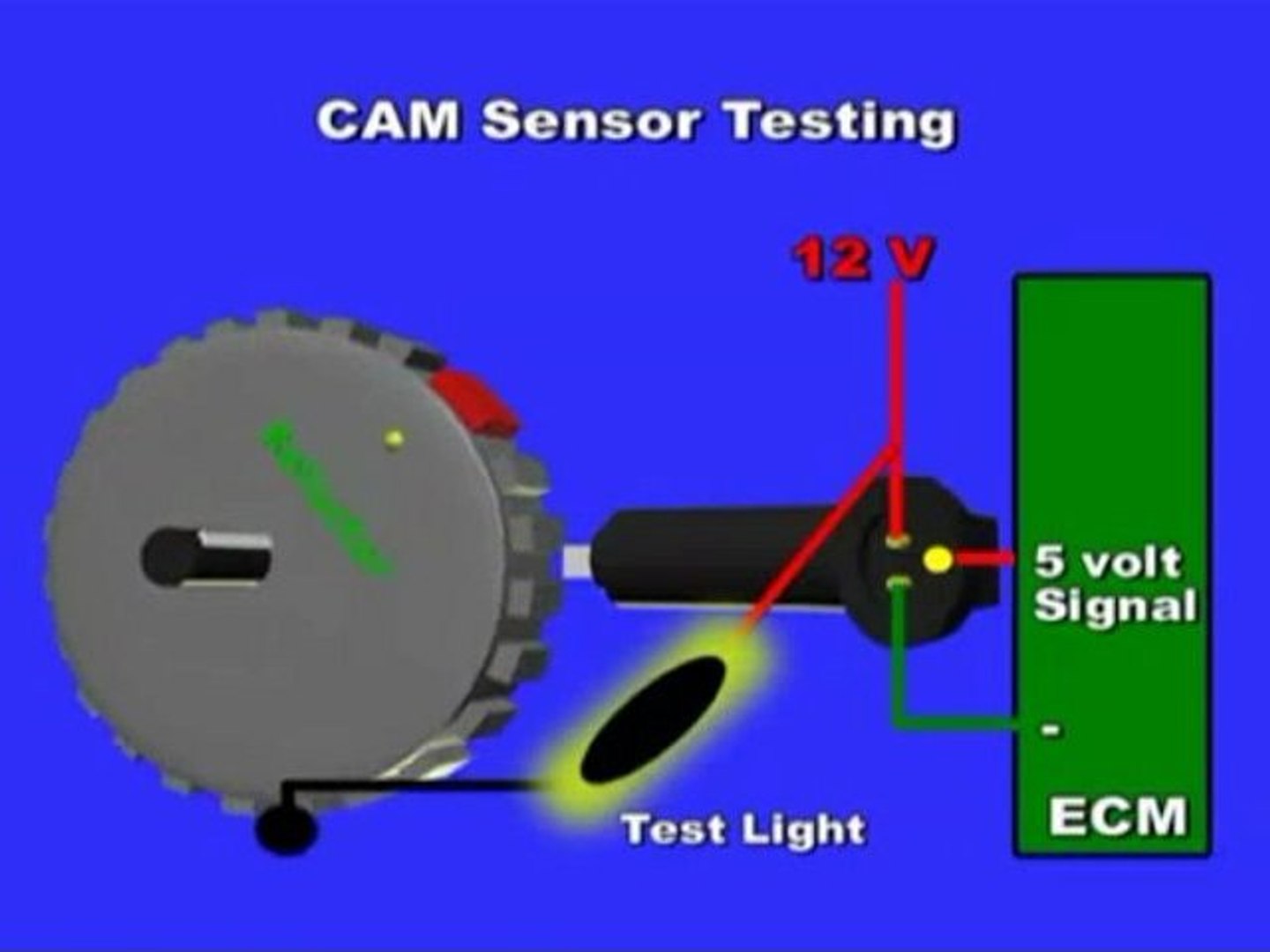 CAM-or-Camshaft-Position-Sensor-Testing - video Dailymotion