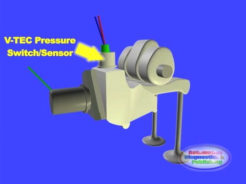 Honda VTec Solenoid Testing
