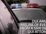 4 - DUI Arrest h264 HDDui Attorney San Diego