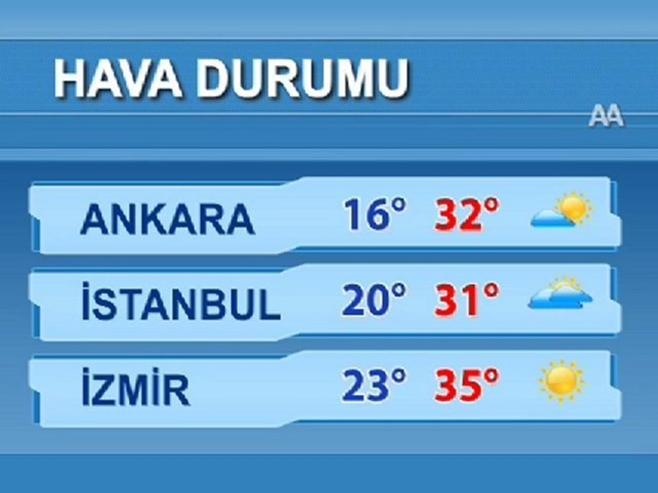Hava Durumu