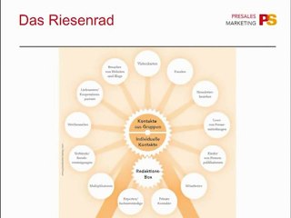 Die PreSales Marketing Website Tools Ausschnitt DVD 5