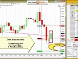 Simple Emini Day Trading Futures System Indicator