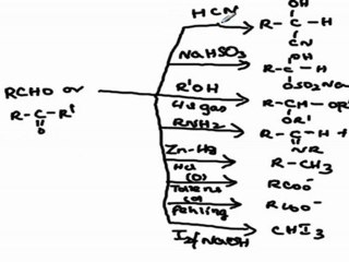 Physical and chemical properties
